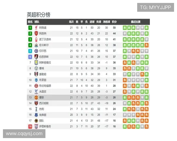 今晚曼联对阵布莱顿精彩直播全程回顾与赛前分析