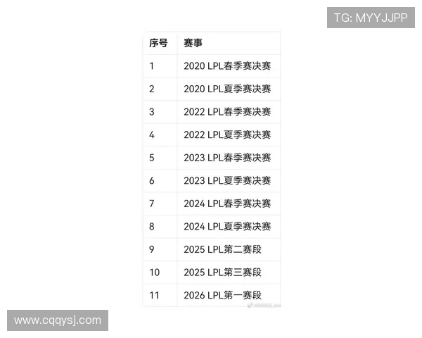全球挑战赛最新积分榜BLG以73分稳居第一名引领赛季风潮