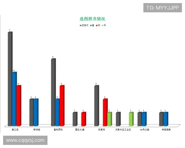 数据分析视角下IG团队配合表现的深度剖析与启示